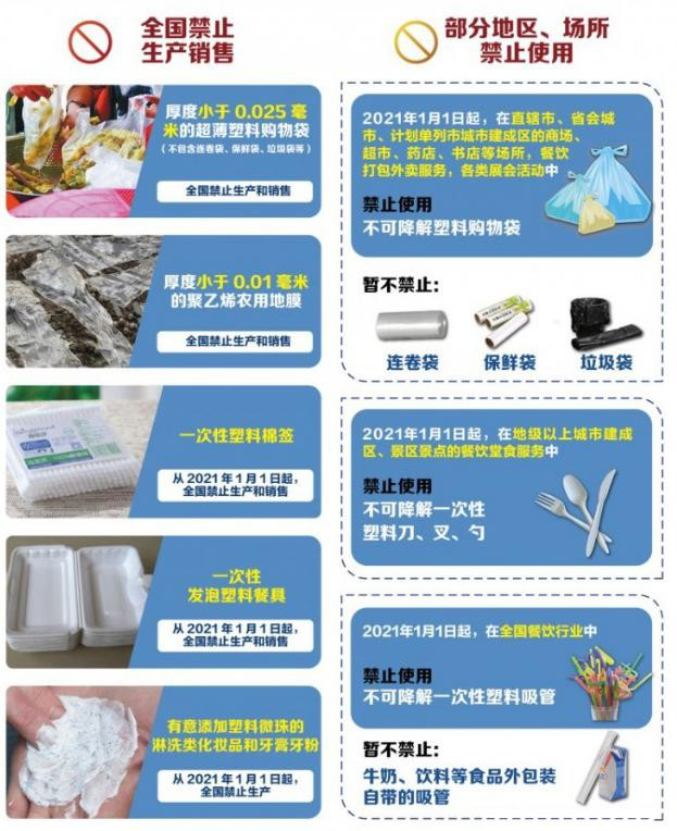 植物纖維制品成為禁塑替代品賽道先鋒，需求缺口巨大！