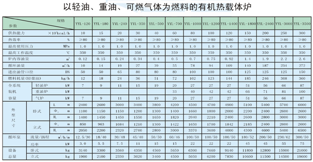 以輕油、重油、可燃?xì)怏w為燃料導(dǎo)熱油爐